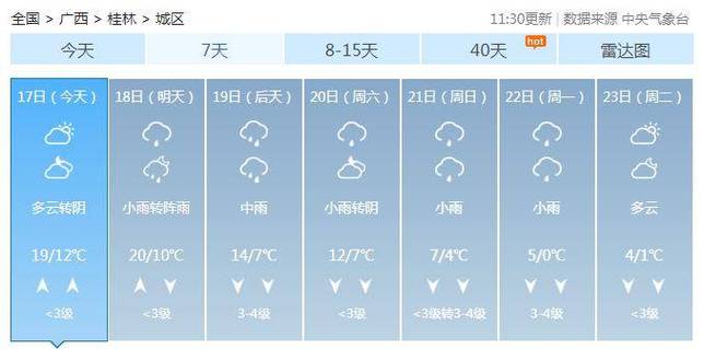 山东蓬莱天气预报5天?蓬莱市天气情况-图3 山东蓬莱天气预报5天?蓬莱市天气情况-图3