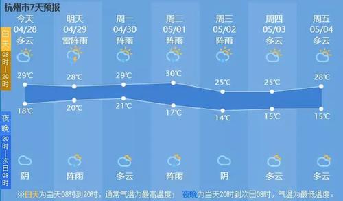 2021年八月上旬辽宁北部有雨吗?五一假期新民天气情况-图2 2021年八月上旬辽宁北部有雨吗?五一假期新民天气情况-图2