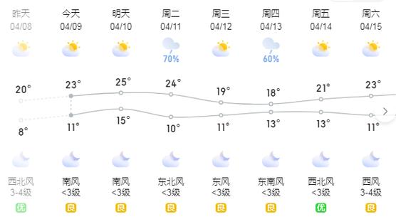 时无重至，华不再扬中的“扬”作何解释？扬中明天天气情况