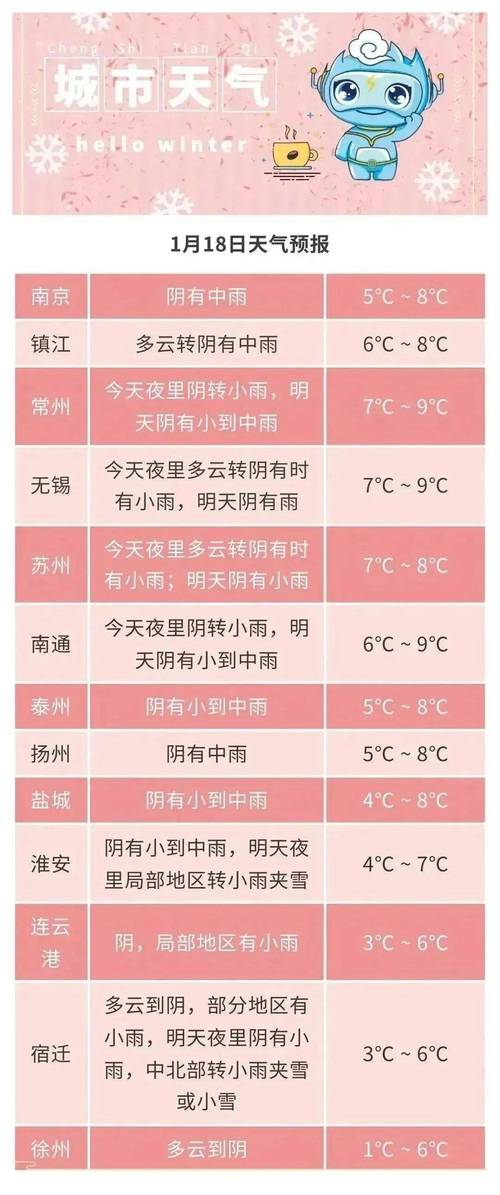 时无重至,华不再扬中的“扬”作何解释?扬中明天天气情况-图2 时无重至,华不再扬中的“扬”作何解释?扬中明天天气情况-图2