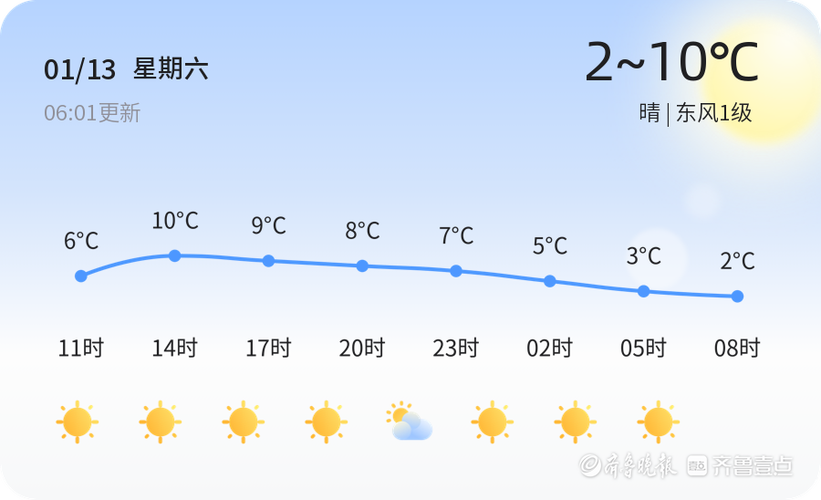 菏泽气候特征？鄄城半月的天气情况