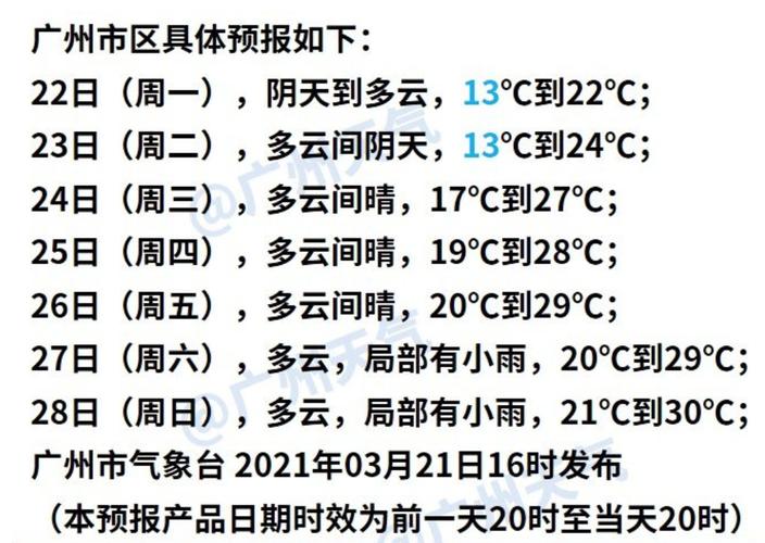 广东接下来的天气还会冷吗?明天广州天气情况预警-图2 广东接下来的天气还会冷吗?明天广州天气情况预警-图2