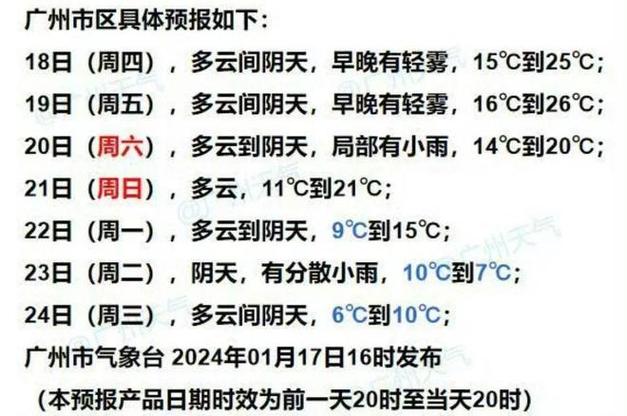 广东接下来的天气还会冷吗?明天广州天气情况预警-图3 广东接下来的天气还会冷吗?明天广州天气情况预警-图3