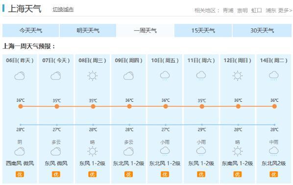 上海十五天天气预报精确到几点？现实上海天气情况
