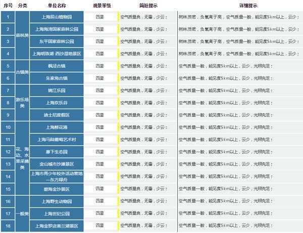 上海十五天天气预报精确到几点?现实上海天气情况-图2 上海十五天天气预报精确到几点?现实上海天气情况-图2