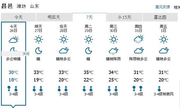 2023昌邑市供暖什么时间开始?昌邑区天气情况-图2 2023昌邑市供暖什么时间开始?昌邑区天气情况-图2