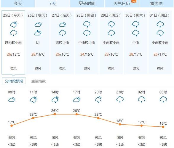 大理气候特点全年温度？云南大理全年天气情况