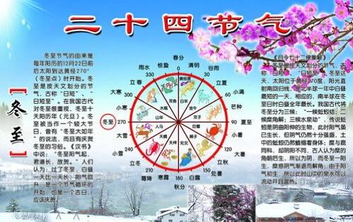 今年的冬至特别冷什么含义?下周东至的天气情况-图3 今年的冬至特别冷什么含义?下周东至的天气情况-图3