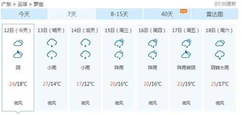 广东罗定年平均温度?罗定今下午天气情况-图1 广东罗定年平均温度?罗定今下午天气情况-图1