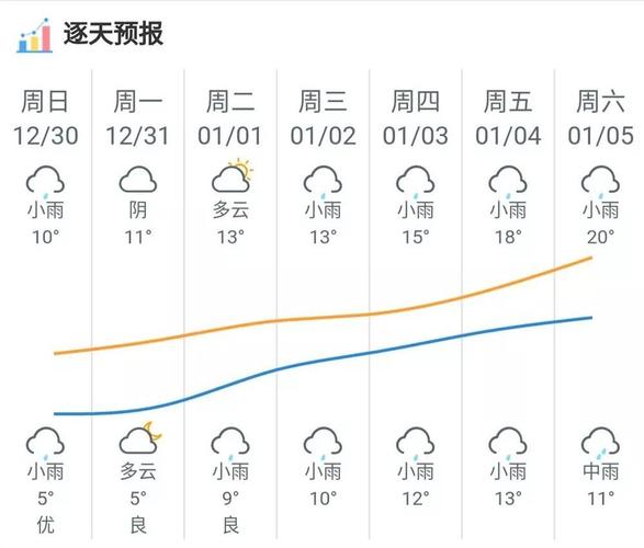 广东罗定年平均温度?罗定今下午天气情况-图2 广东罗定年平均温度?罗定今下午天气情况-图2