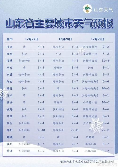 24-31度天气穿裙子冷吗?本月31号天气情况-图2 24-31度天气穿裙子冷吗?本月31号天气情况-图2