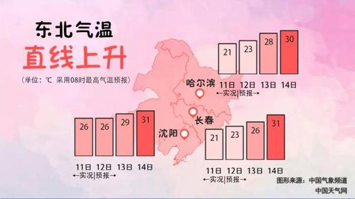 大连七月份热吗？大连7号天气情况
