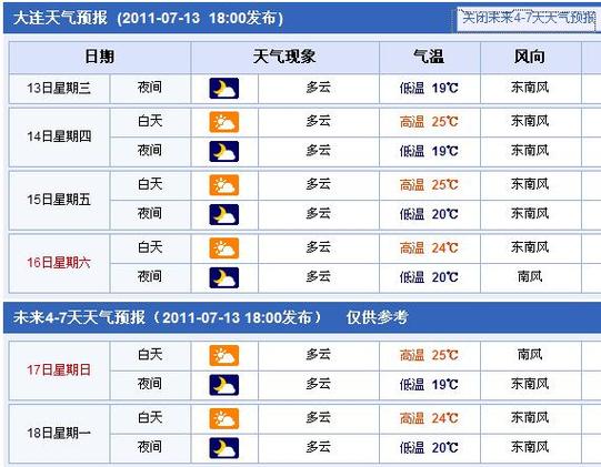 大连七月份热吗?大连7号天气情况-图3 大连七月份热吗?大连7号天气情况-图3