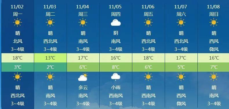 潍坊最冷的冬天是哪一年?2013年潍坊天气情况-图2 潍坊最冷的冬天是哪一年?2013年潍坊天气情况-图2