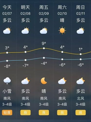 潍坊最冷的冬天是哪一年？2013年潍坊天气情况