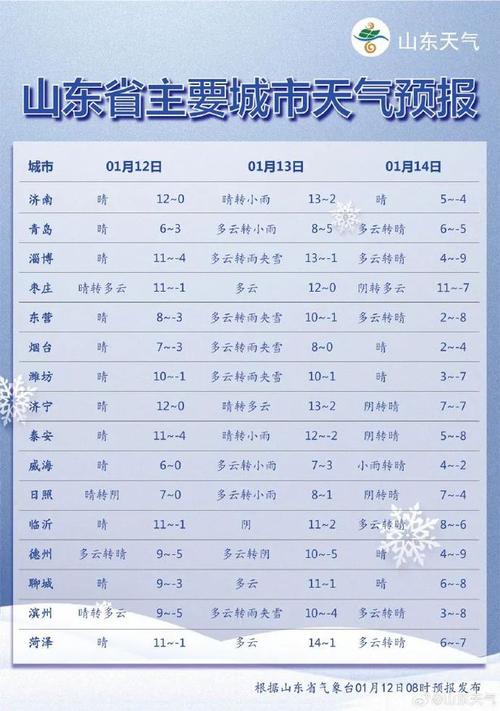 潍坊最冷的冬天是哪一年?2013年潍坊天气情况-图3 潍坊最冷的冬天是哪一年?2013年潍坊天气情况-图3