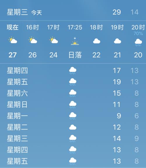 咸宁最冷多少度?湖北咸宁现在天气情况-图3 咸宁最冷多少度?湖北咸宁现在天气情况-图3