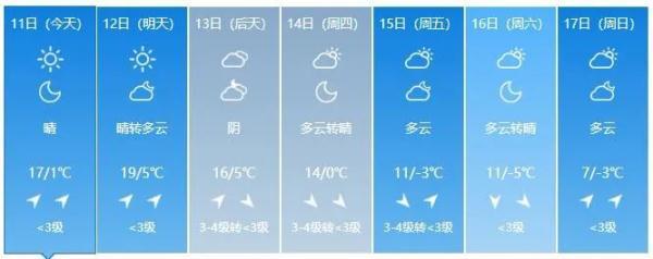 吉林省未来15天天气有霜冻么?吉林冬季的天气情况-图3 吉林省未来15天天气有霜冻么?吉林冬季的天气情况-图3