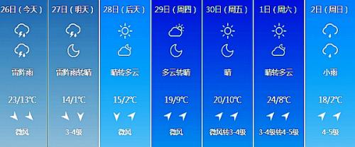 吉林省未来15天天气有霜冻么?吉林冬季的天气情况-图2 吉林省未来15天天气有霜冻么?吉林冬季的天气情况-图2