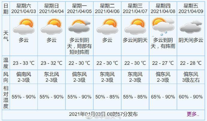 广州中山市最近天气如何？中山17号天气情况