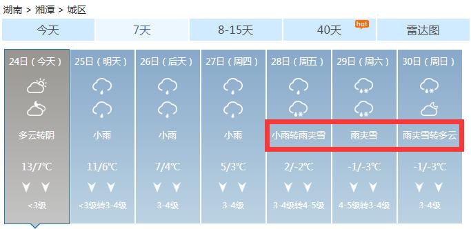 湘潭什么时候变冷?湘潭冰雪天气情况-图2 湘潭什么时候变冷?湘潭冰雪天气情况-图2