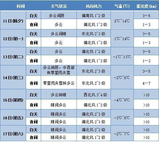 2024年春节河北冷不冷？河北的春节天气情况
