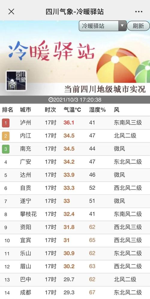 2022年泸州高温是多少年一遇?泸州28日天气情况-图2 2022年泸州高温是多少年一遇?泸州28日天气情况-图2