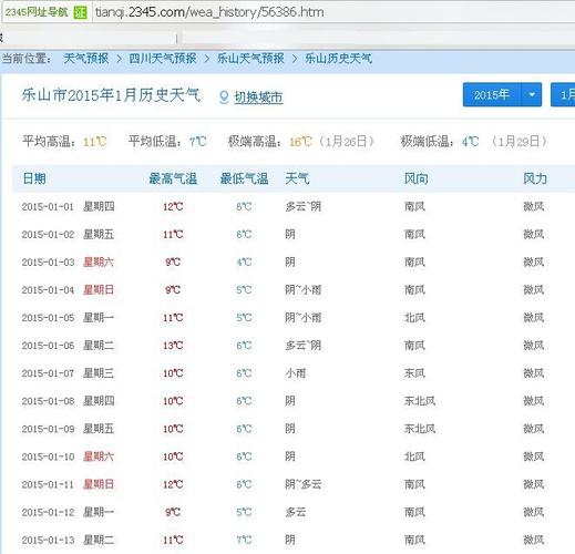 乐山天气穿衣建议?17号乐山天气情况-图3 乐山天气穿衣建议?17号乐山天气情况-图3