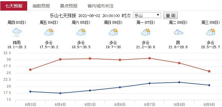 乐山天气穿衣建议?17号乐山天气情况-图2 乐山天气穿衣建议?17号乐山天气情况-图2