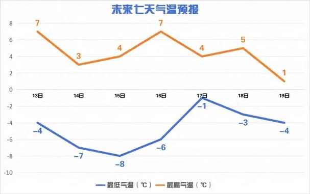 滨州滨惠大道是否除雪?滨州明天天气情况-图2 滨州滨惠大道是否除雪?滨州明天天气情况-图2