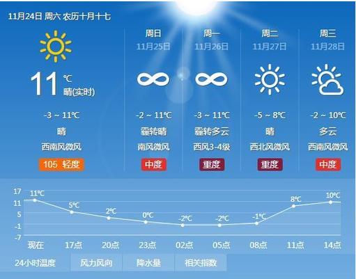 天津天气预报15天查询？7月宝坻天气情况