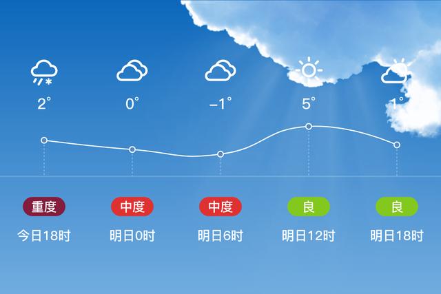 河口气候特点?今天东营河口天气情况-图3 河口气候特点?今天东营河口天气情况-图3