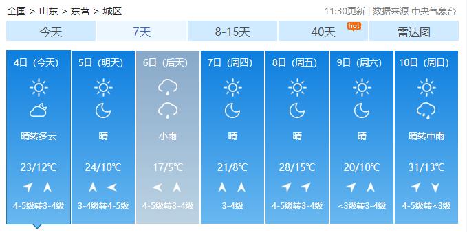 河口气候特点？今天东营河口天气情况