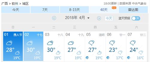 2023广西钦州中秋节的天气怎么样?广西钦州夏季天气情况-图3 2023广西钦州中秋节的天气怎么样?广西钦州夏季天气情况-图3