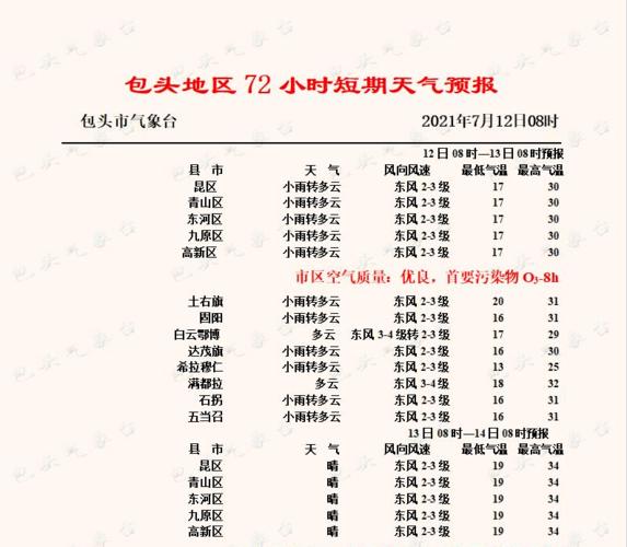 包头天气适合穿什么？今天包头天气情况