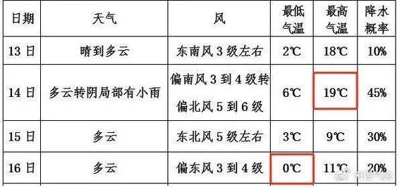 无锡最近的天气应该穿什么衣服?无锡明天的天气情况-图3 无锡最近的天气应该穿什么衣服?无锡明天的天气情况-图3