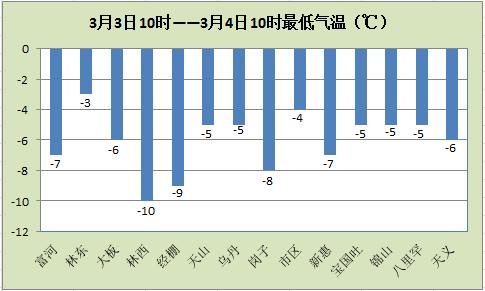 2021年内蒙古、赤峰市几月下霜？赤峰宁城今日天气情况