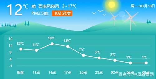 今天铺的地砖晚上气温下降到2度有影响吗？今天白天天气情况