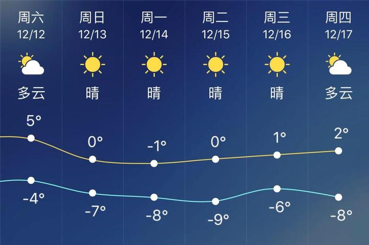 今天铺的地砖晚上气温下降到2度有影响吗?今天白天天气情况-图2 今天铺的地砖晚上气温下降到2度有影响吗?今天白天天气情况-图2