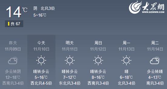 日照地区的气候特征?日在市天气情况-图3 日照地区的气候特征?日在市天气情况-图3