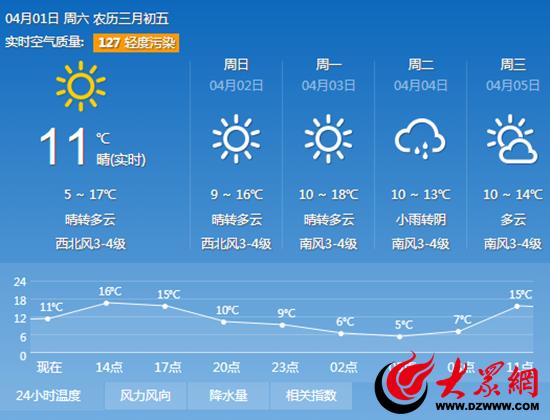 日照地区的气候特征？日在市天气情况
