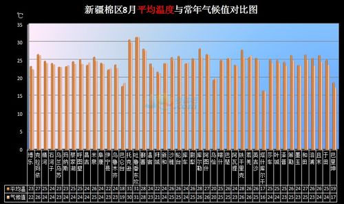 新疆8月底是什么天气?新疆18号天气情况-图2 新疆8月底是什么天气?新疆18号天气情况-图2