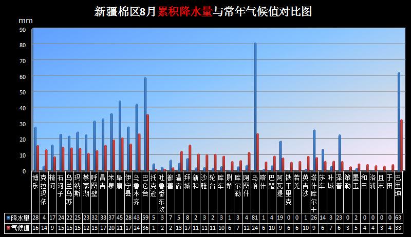 新疆8月底是什么天气?新疆18号天气情况-图3 新疆8月底是什么天气?新疆18号天气情况-图3