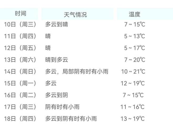 2023年浙江乐清会下雪吗?乐清的最近天气情况-图2 2023年浙江乐清会下雪吗?乐清的最近天气情况-图2
