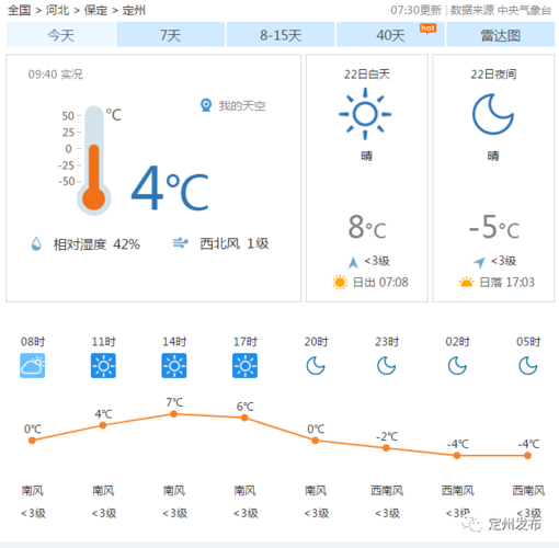 2021年定州冬季供暖?定州地区未来天气情况-图3 2021年定州冬季供暖?定州地区未来天气情况-图3