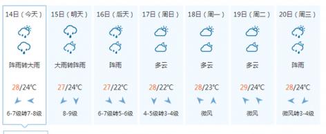 舟山海洋天气预报?舟山十二小时天气情况-图2 舟山海洋天气预报?舟山十二小时天气情况-图2