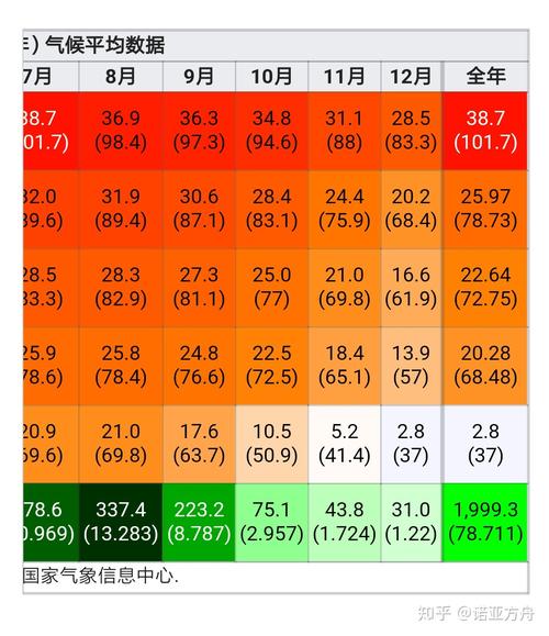 珠海天气什么时候变冷?最新珠海天气情况-图1 珠海天气什么时候变冷?最新珠海天气情况-图1