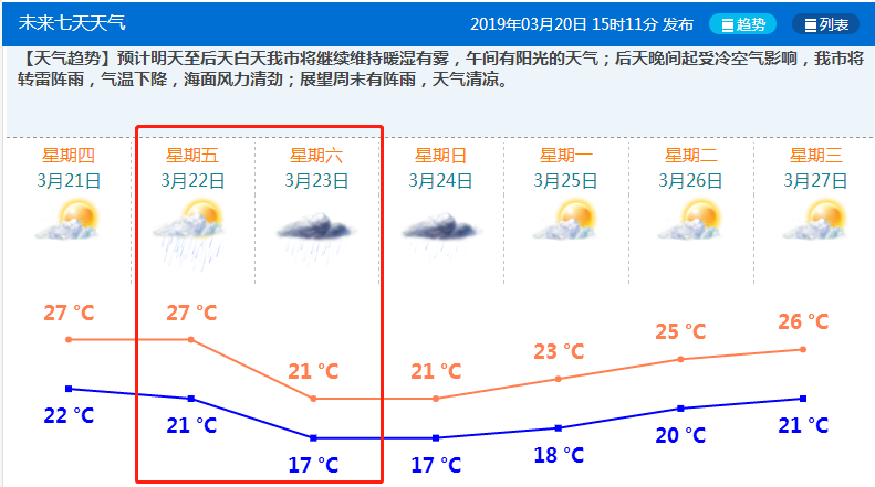 珠海天气什么时候变冷?最新珠海天气情况-图3 珠海天气什么时候变冷?最新珠海天气情况-图3