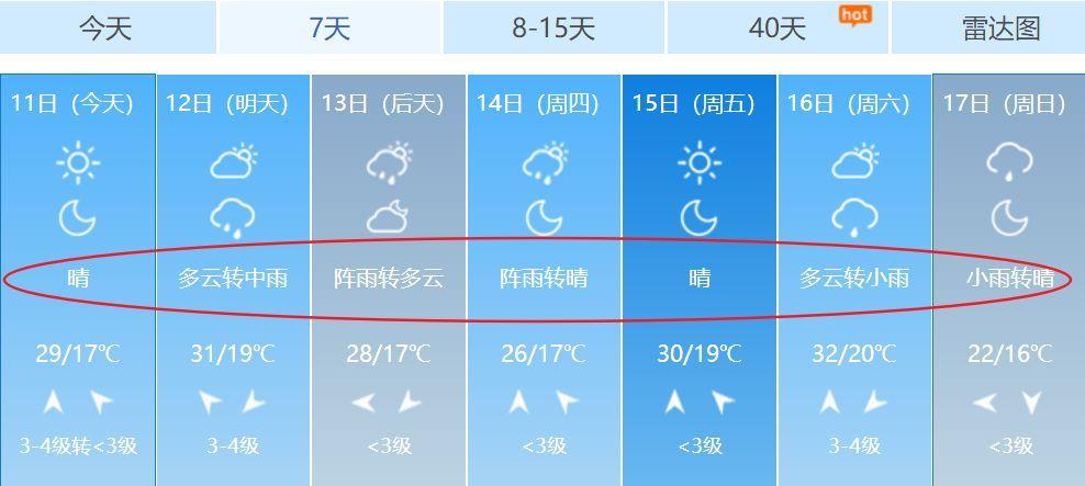 唐山天气下午有雨吗?4月唐山天气情况-图1 唐山天气下午有雨吗?4月唐山天气情况-图1