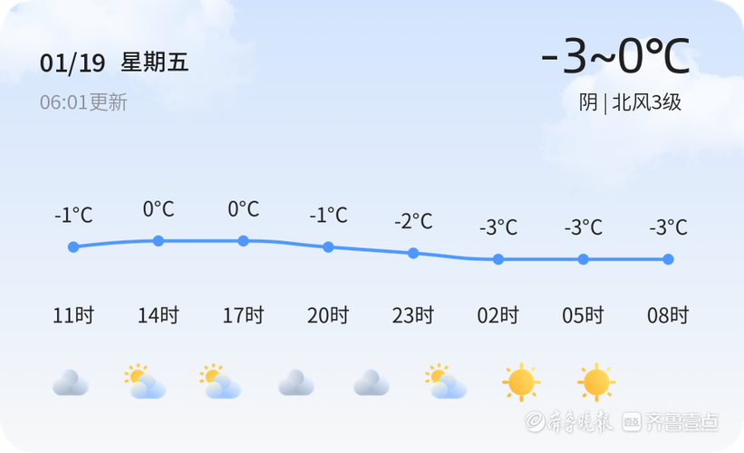 今天菏泽24小时天气？今天菏泽的天气情况